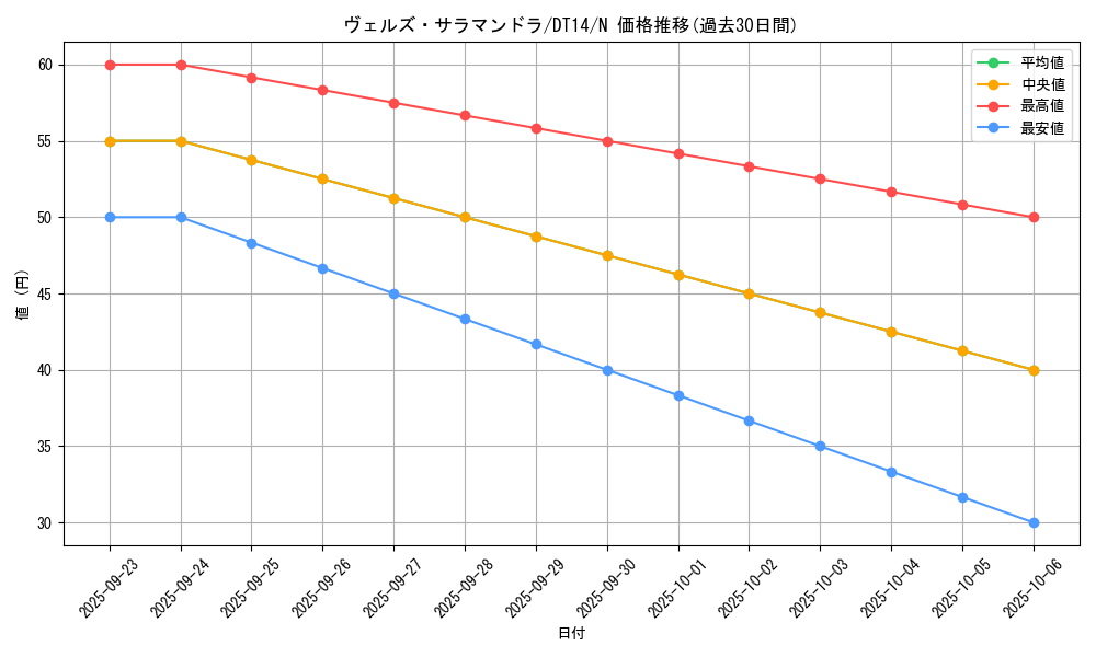 card_8326_series_18920_rarity_1_graph