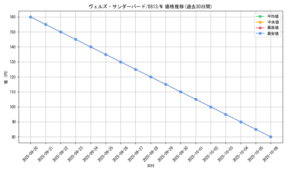 card_8327_series_18163_rarity_1_graph
