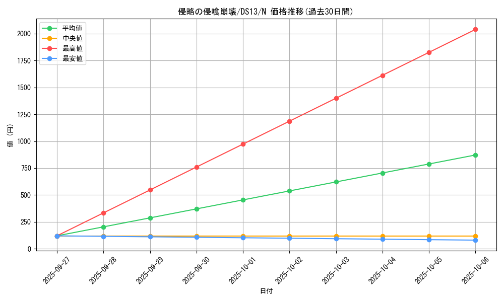 card_8329_series_18163_rarity_1_graph