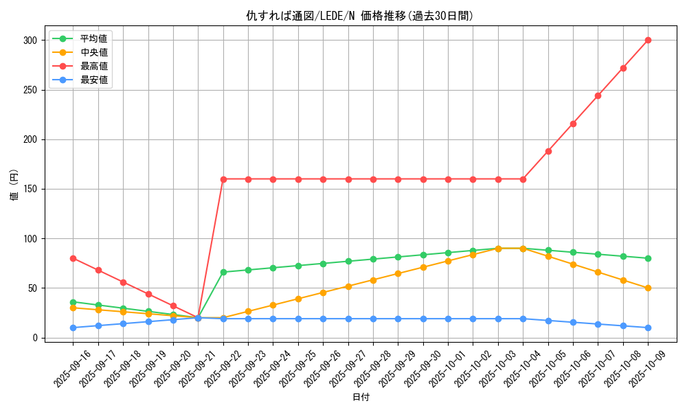 card_832_series_1581_rarity_1_graph