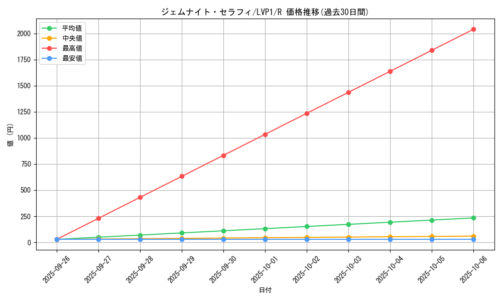 card_8331_series_11205_rarity_62_graph