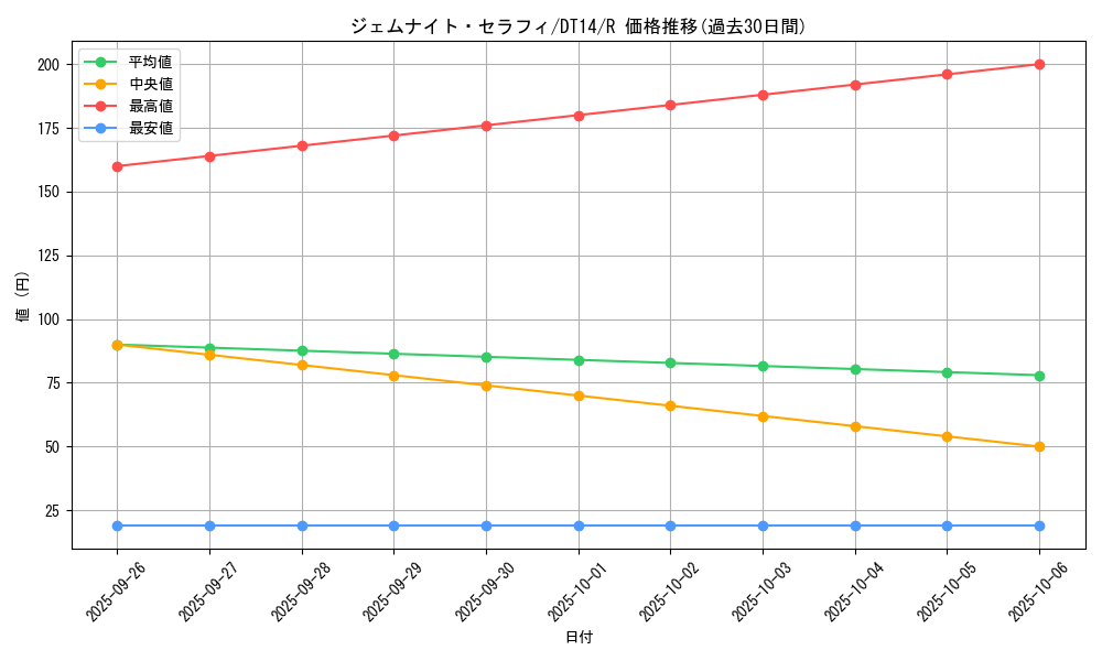 card_8331_series_18920_rarity_62_graph
