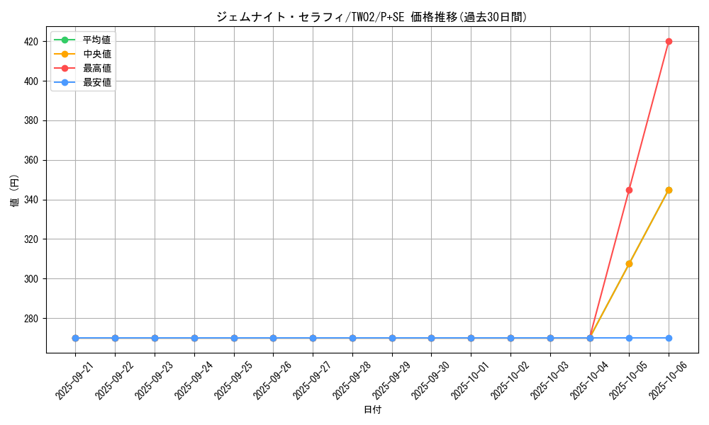 card_8331_series_701_rarity_703_graph