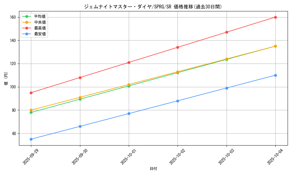 card_8332_series_16137_rarity_3_graph