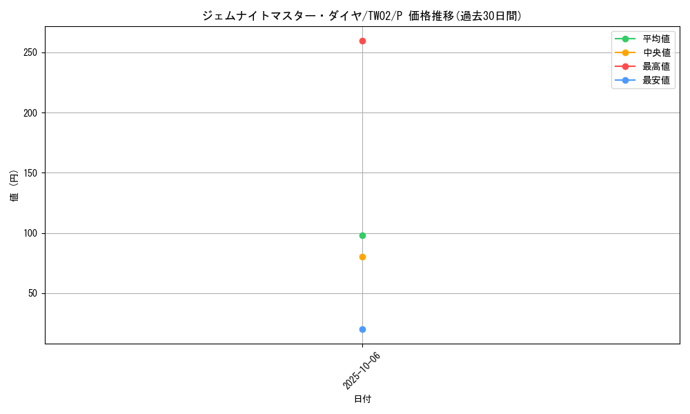card_8332_series_701_rarity_2_graph