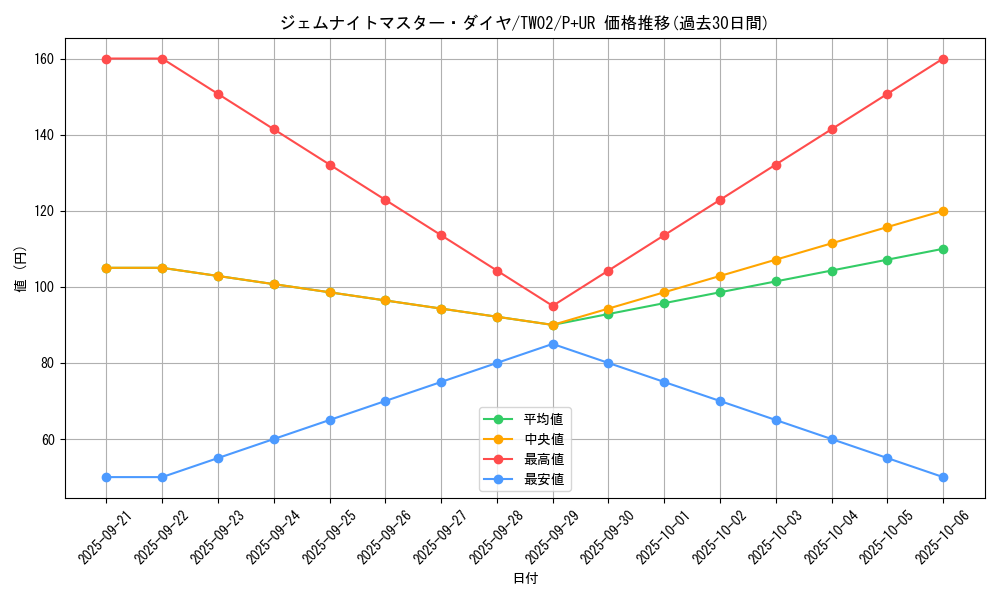 card_8332_series_701_rarity_495_graph
