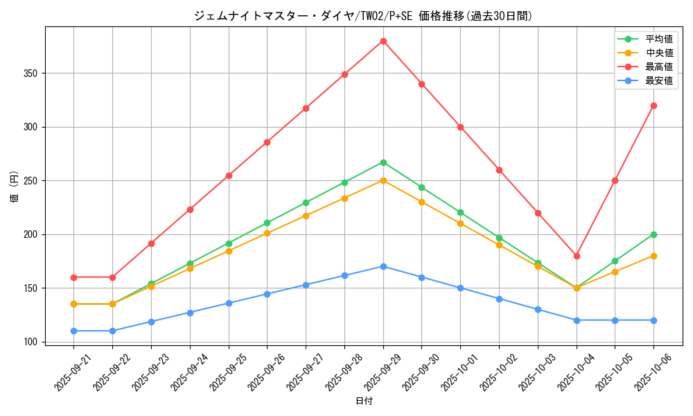 card_8332_series_701_rarity_703_graph