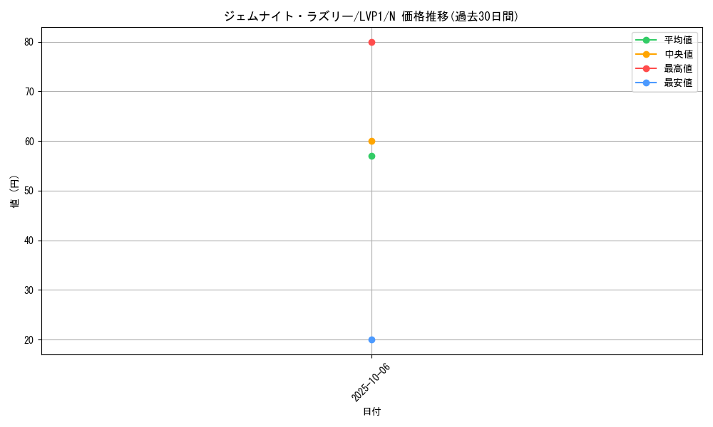 card_8333_series_11205_rarity_1_graph