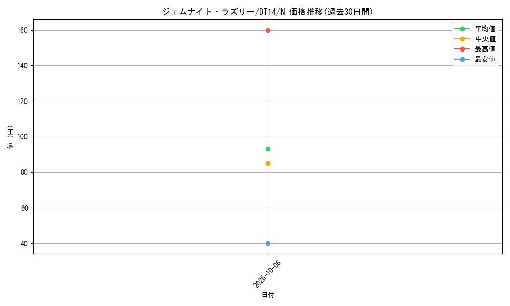 card_8333_series_18920_rarity_1_graph