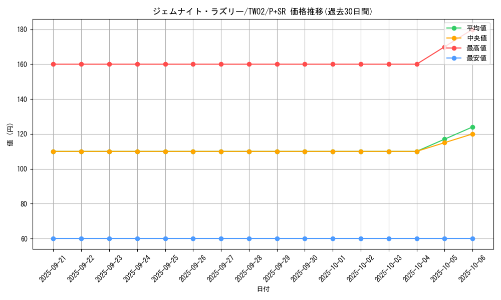 card_8333_series_701_rarity_183_graph