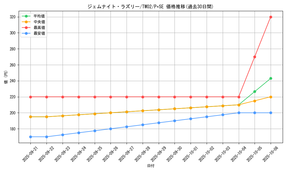 card_8333_series_701_rarity_703_graph