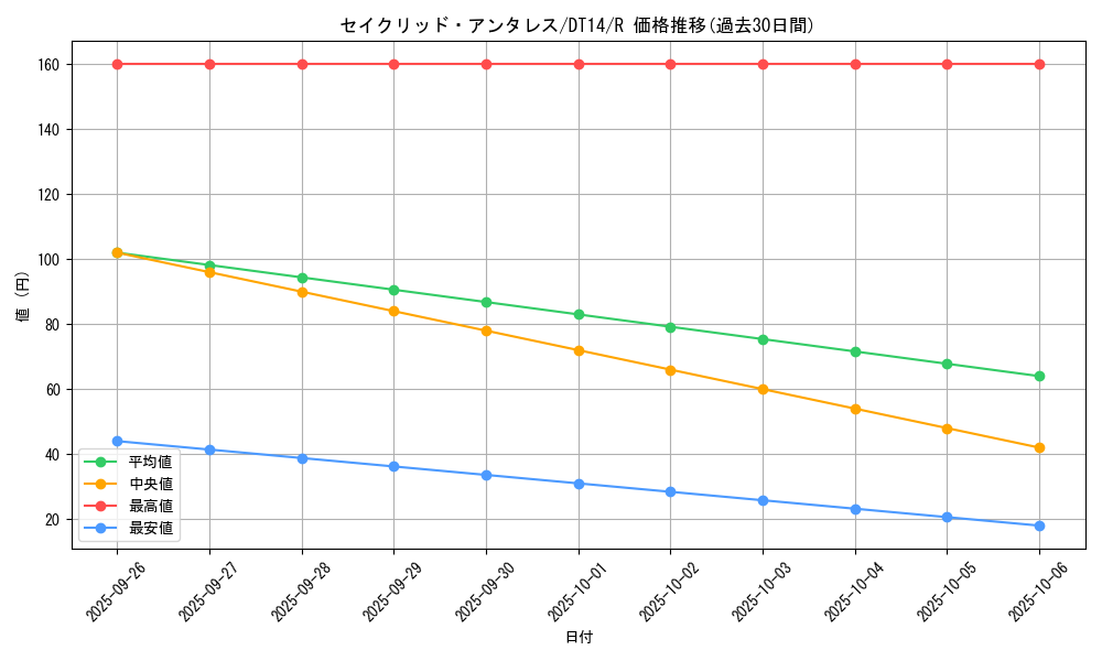 card_8335_series_18920_rarity_62_graph