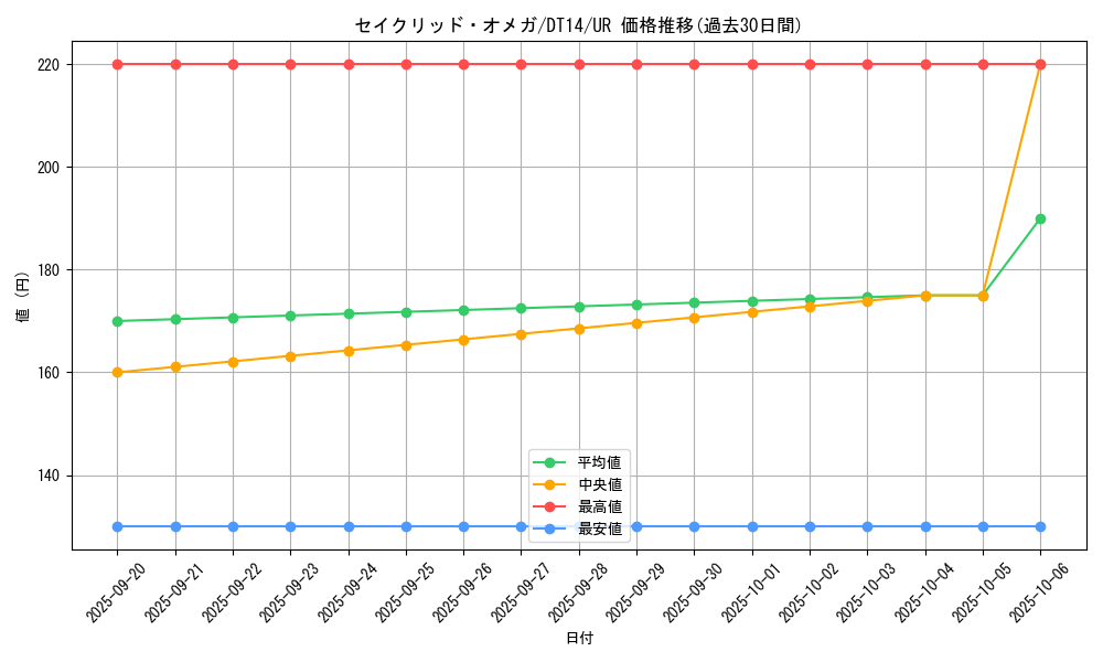 card_8336_series_19014_rarity_7_graph