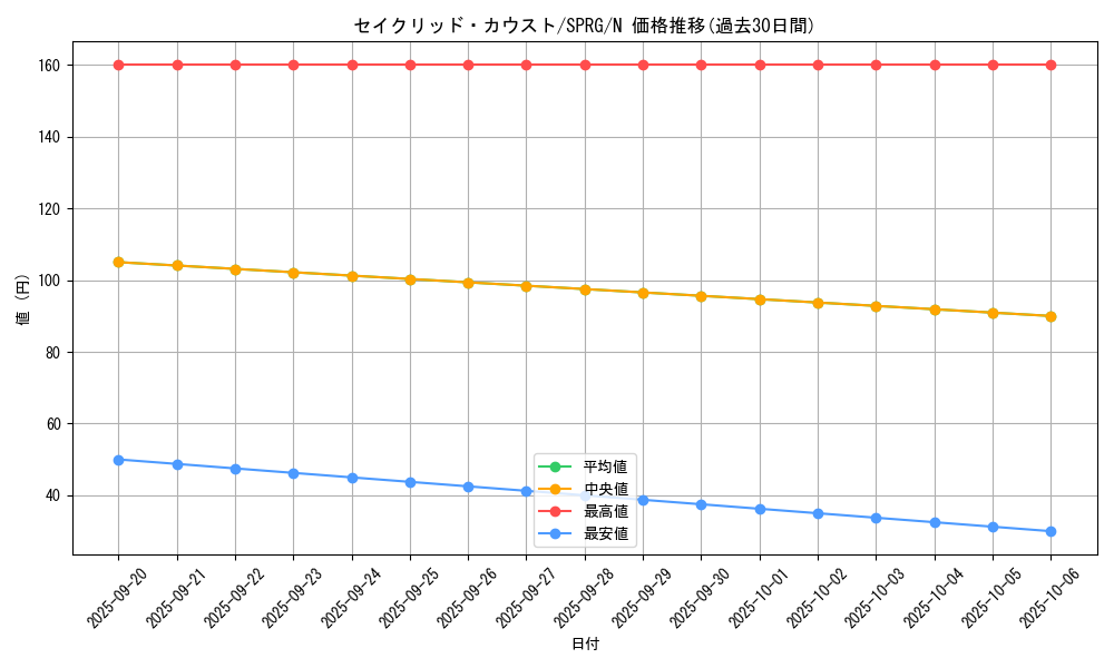 card_8337_series_16137_rarity_1_graph