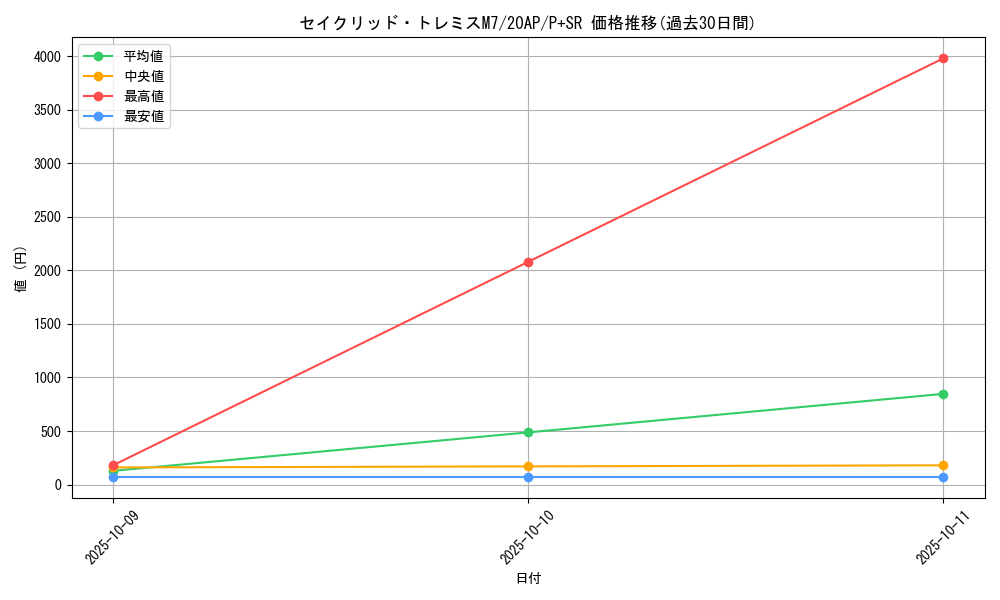 card_8339_series_12249_rarity_183_graph