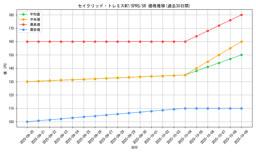 card_8339_series_16137_rarity_3_graph