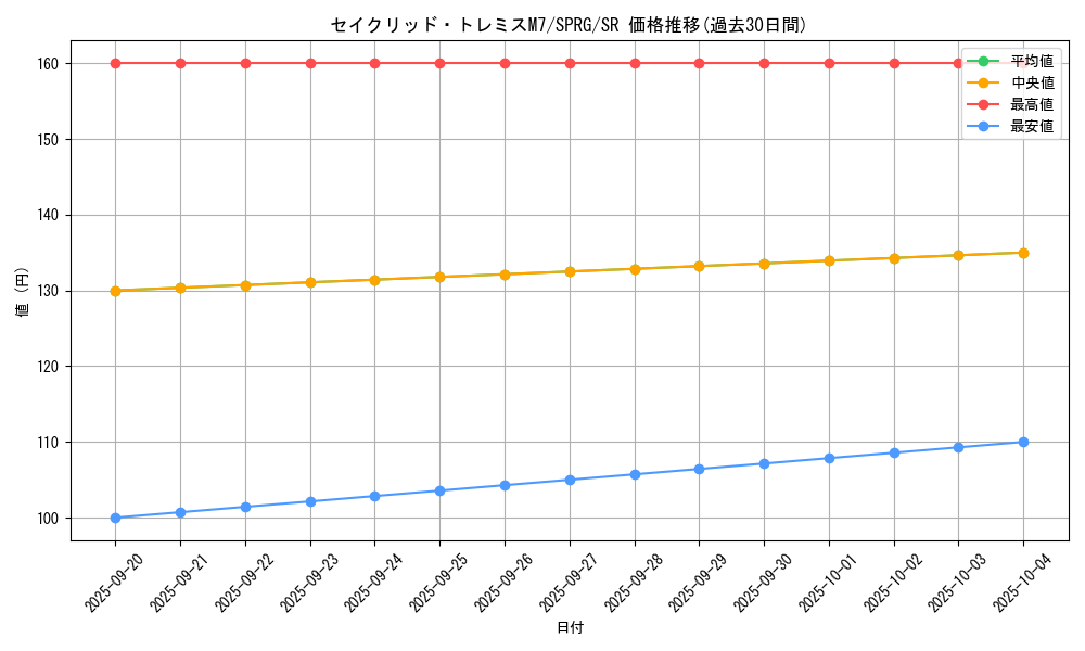card_8339_series_16137_rarity_3_graph