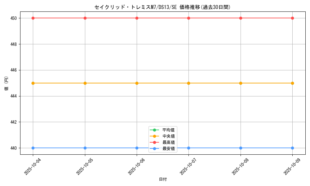 card_8339_series_18164_rarity_5_graph