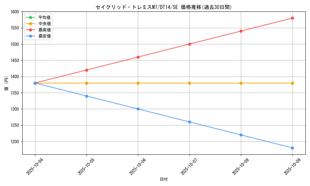 card_8339_series_18920_rarity_5_graph