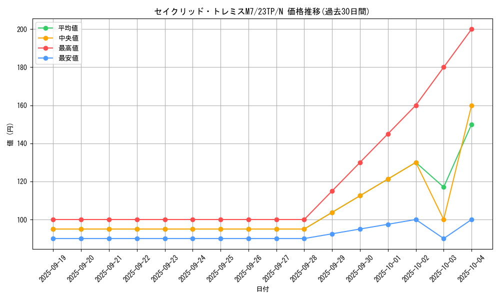 card_8339_series_5862_rarity_1_graph