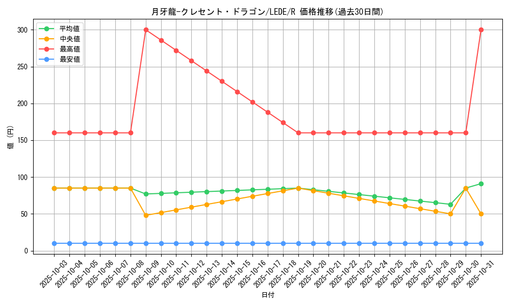 card_833_series_1581_rarity_62_graph