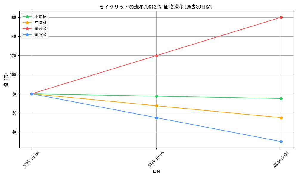 card_8341_series_18166_rarity_1_graph