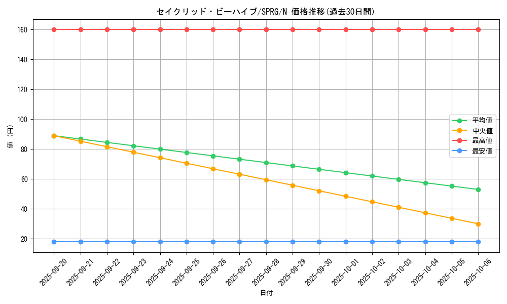 card_8343_series_16137_rarity_1_graph