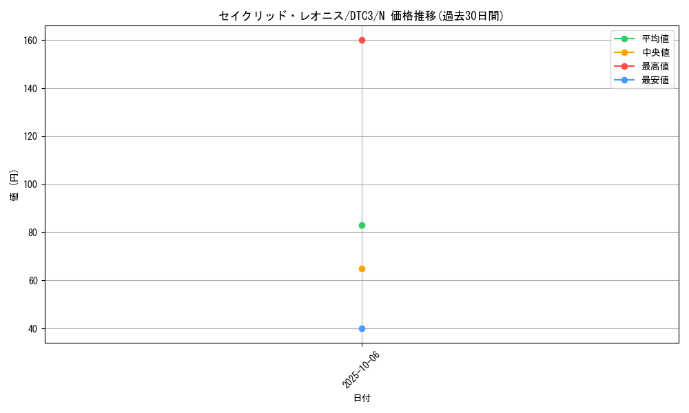 card_8344_series_18927_rarity_1_graph
