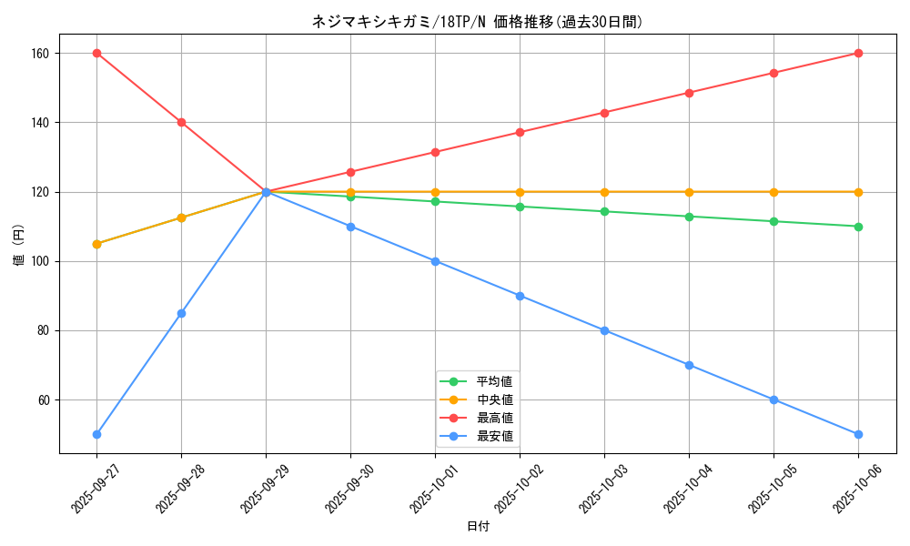 card_8348_series_15407_rarity_1_graph