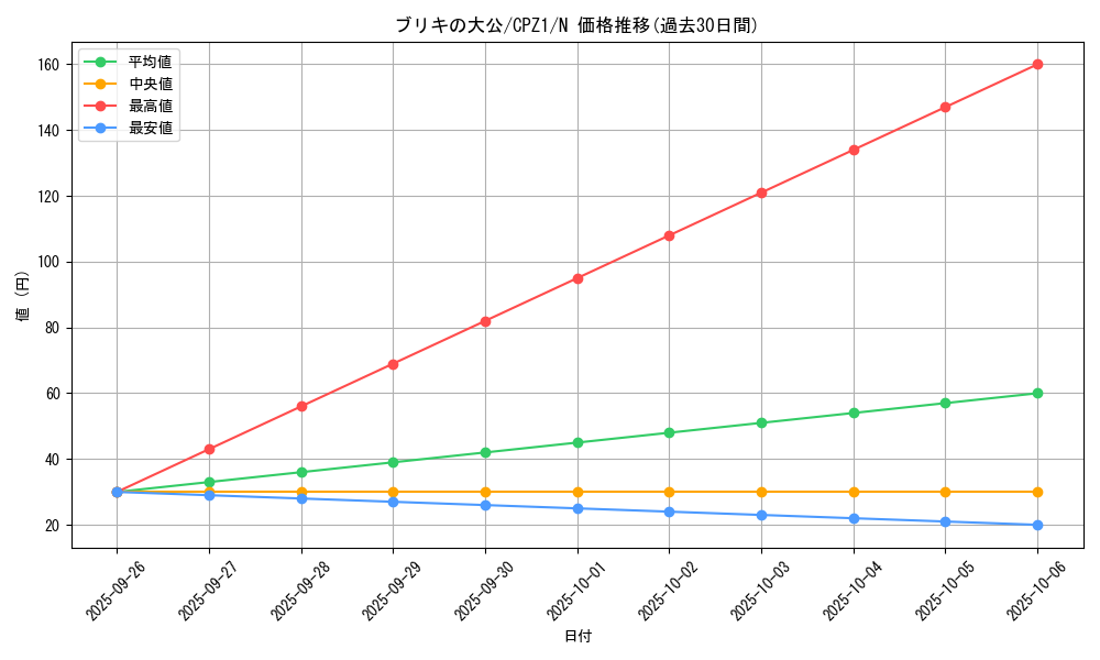card_8349_series_17389_rarity_1_graph