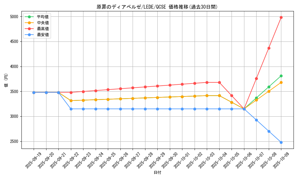 card_834_series_1581_rarity_408_graph