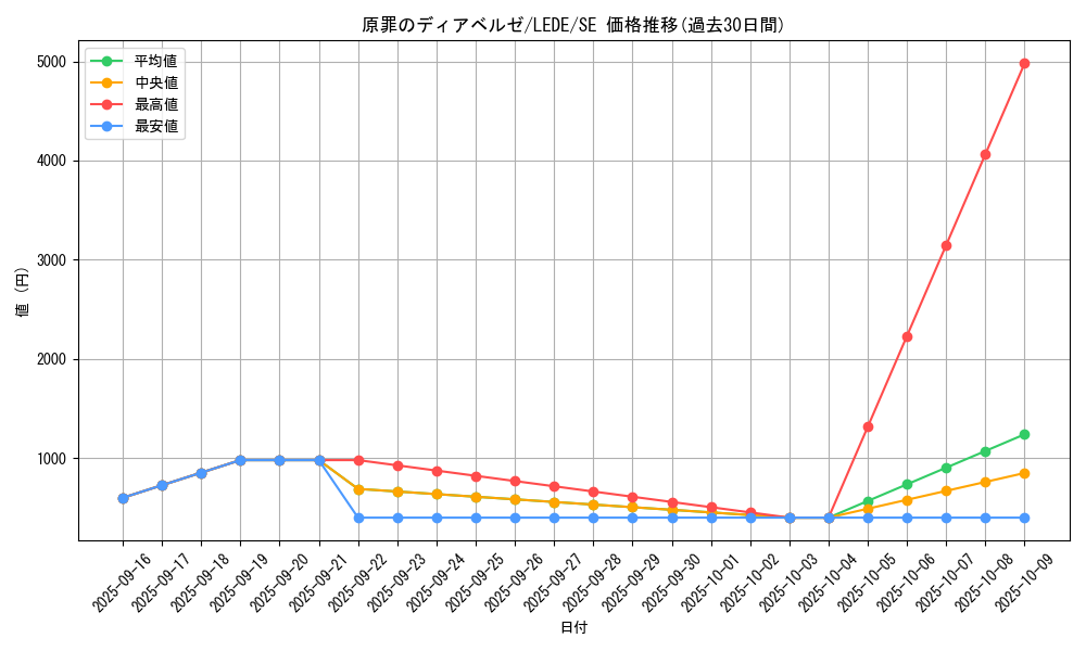 card_834_series_1581_rarity_5_graph