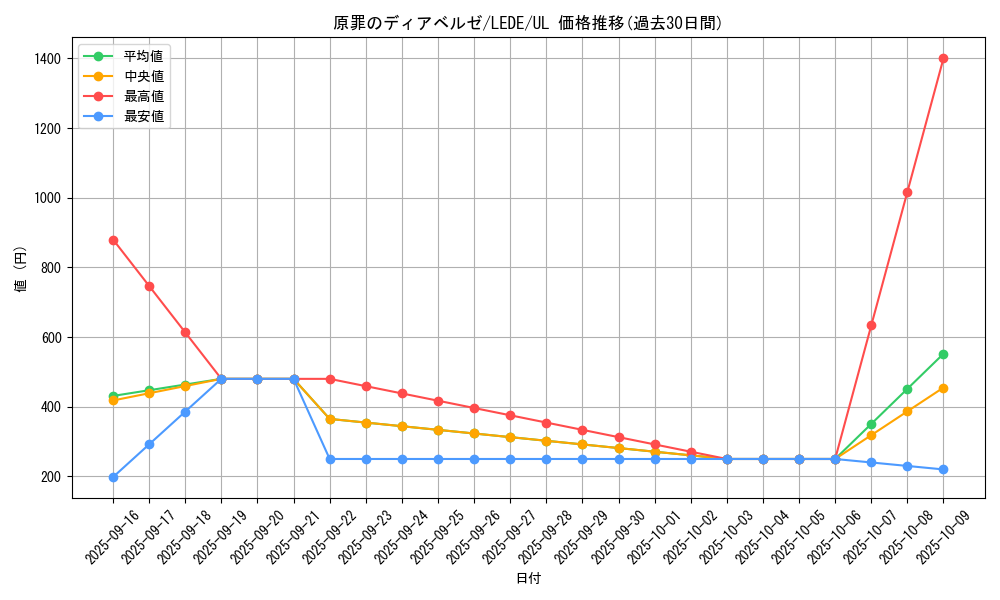 card_834_series_1581_rarity_77_graph