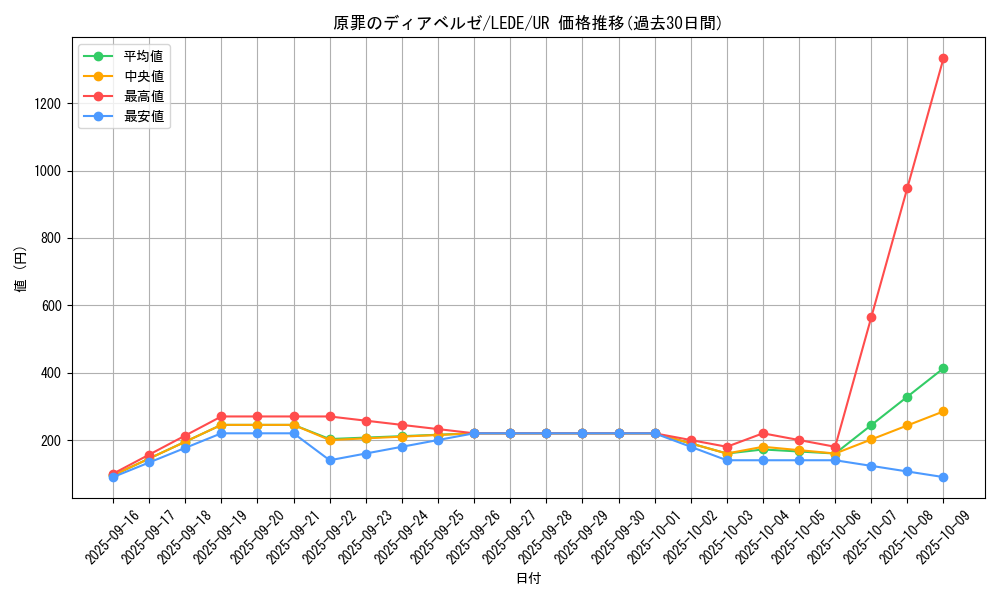 card_834_series_1581_rarity_7_graph