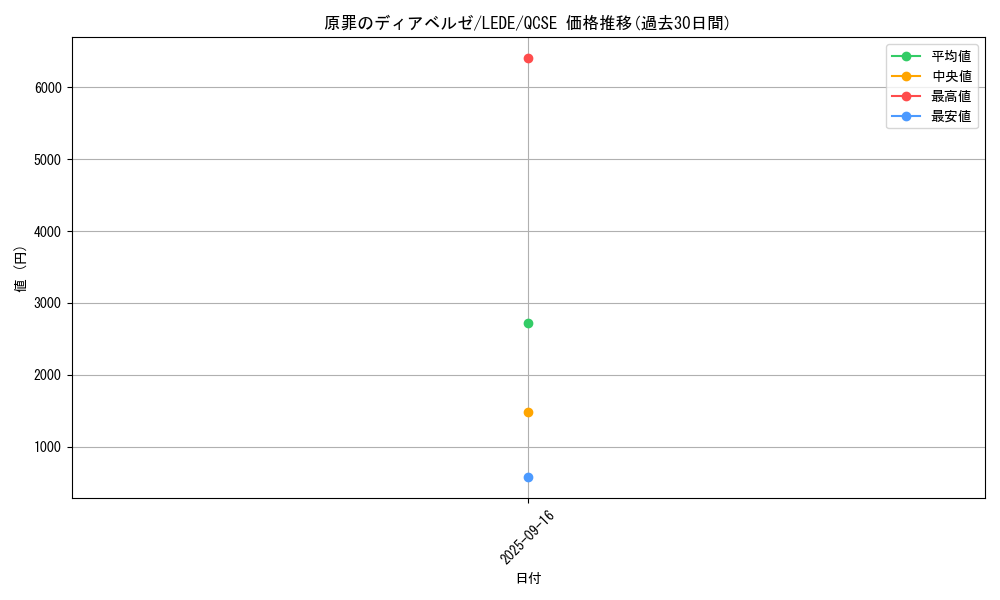 card_834_series_1585_rarity_408_graph