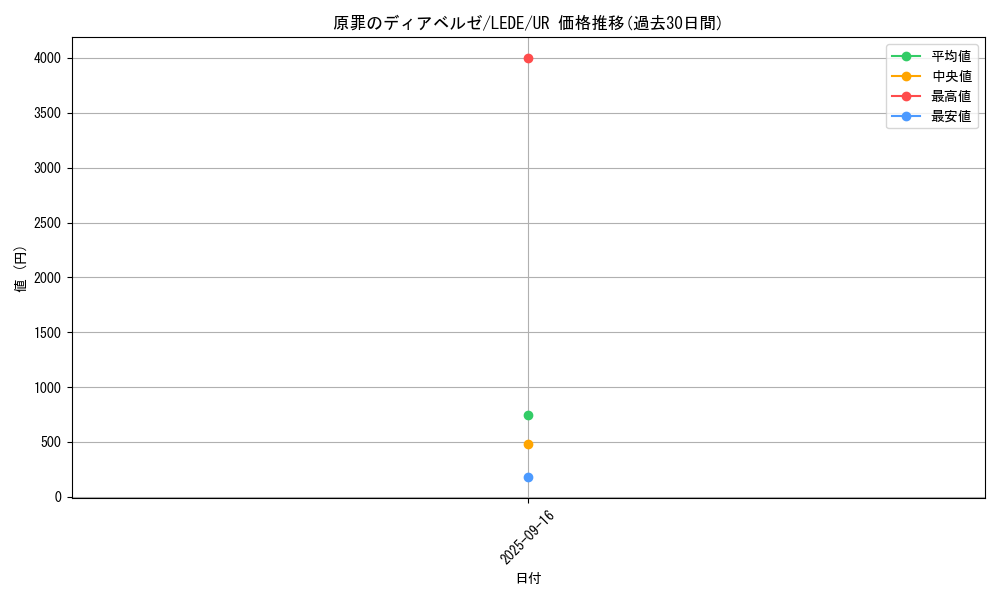 card_834_series_1585_rarity_7_graph