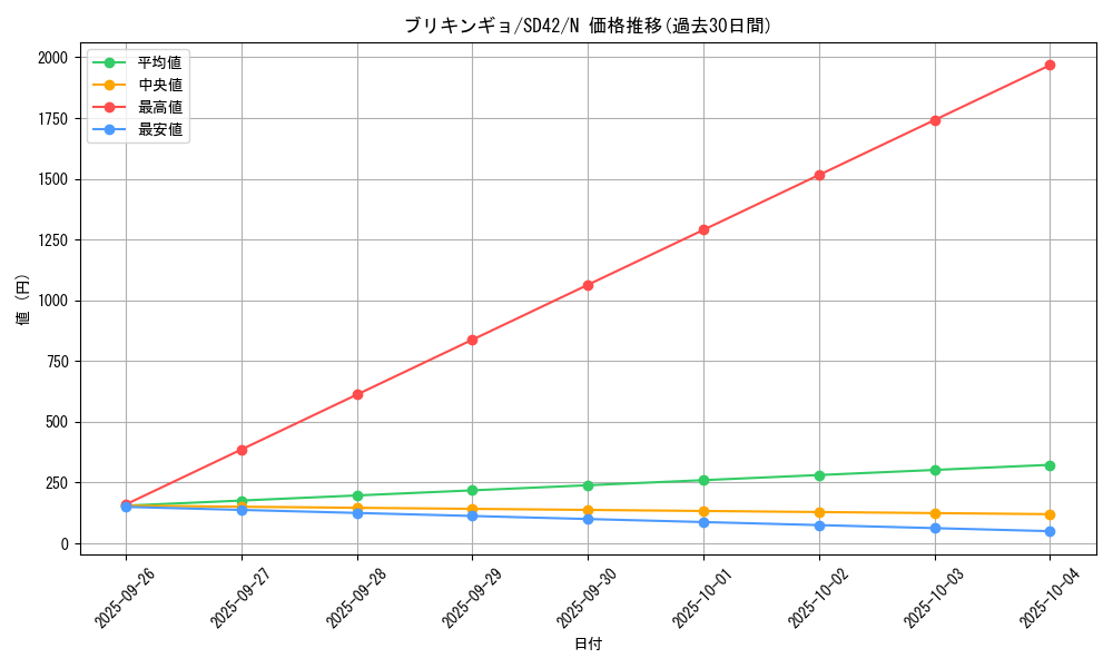 card_8350_series_5437_rarity_1_graph