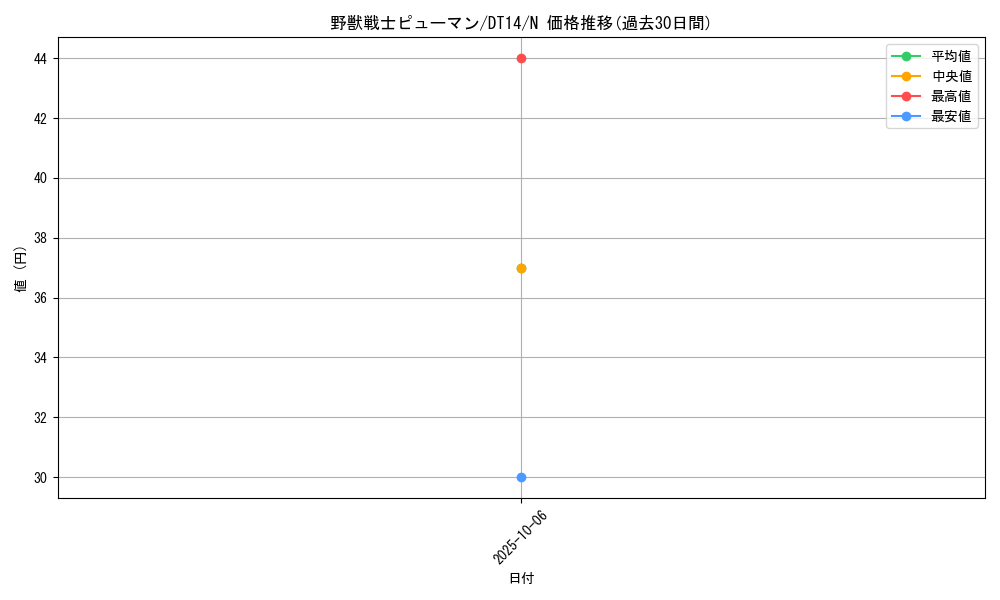 card_8352_series_18920_rarity_1_graph