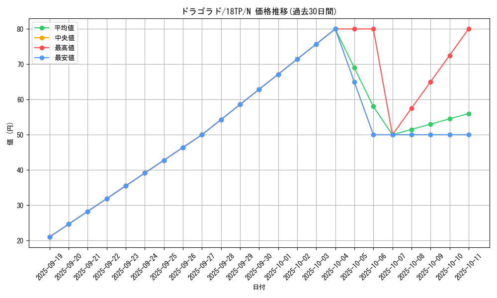 card_8354_series_12058_rarity_1_graph