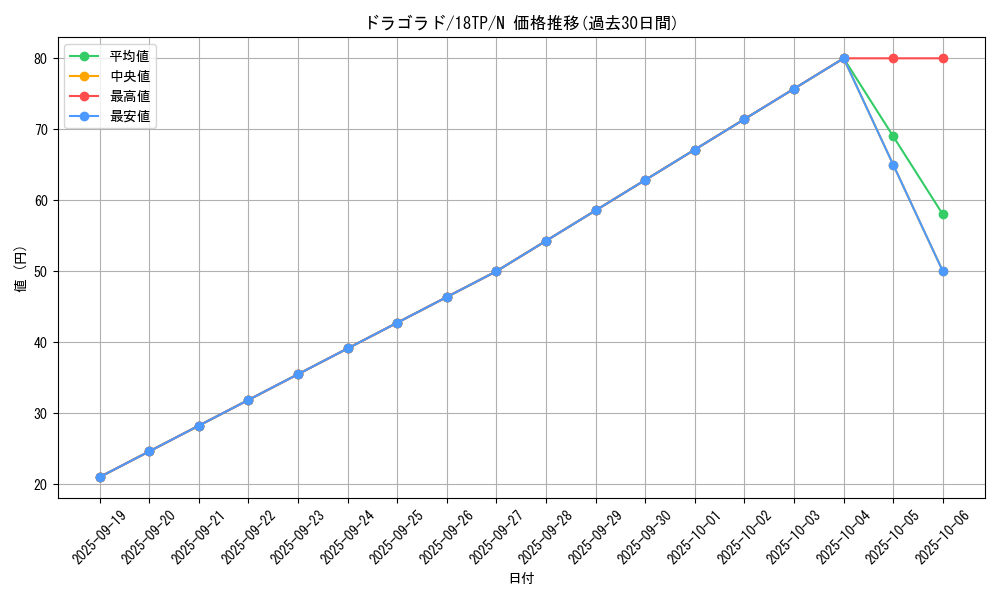 card_8354_series_12058_rarity_1_graph