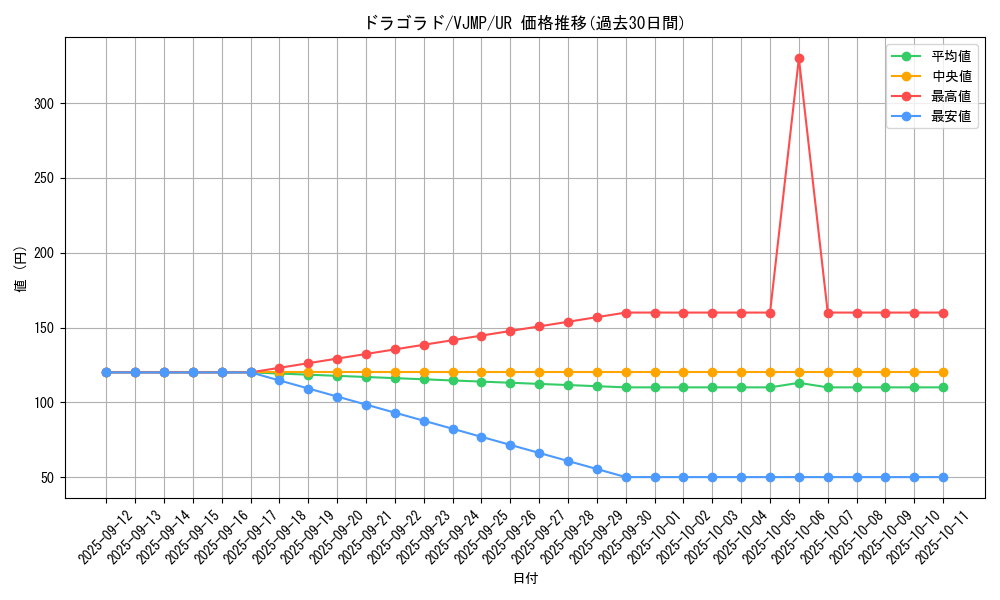 card_8354_series_19077_rarity_7_graph