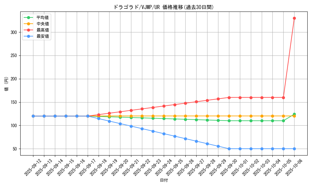 card_8354_series_19077_rarity_7_graph