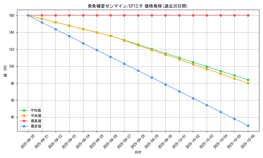 card_8355_series_18318_rarity_62_graph