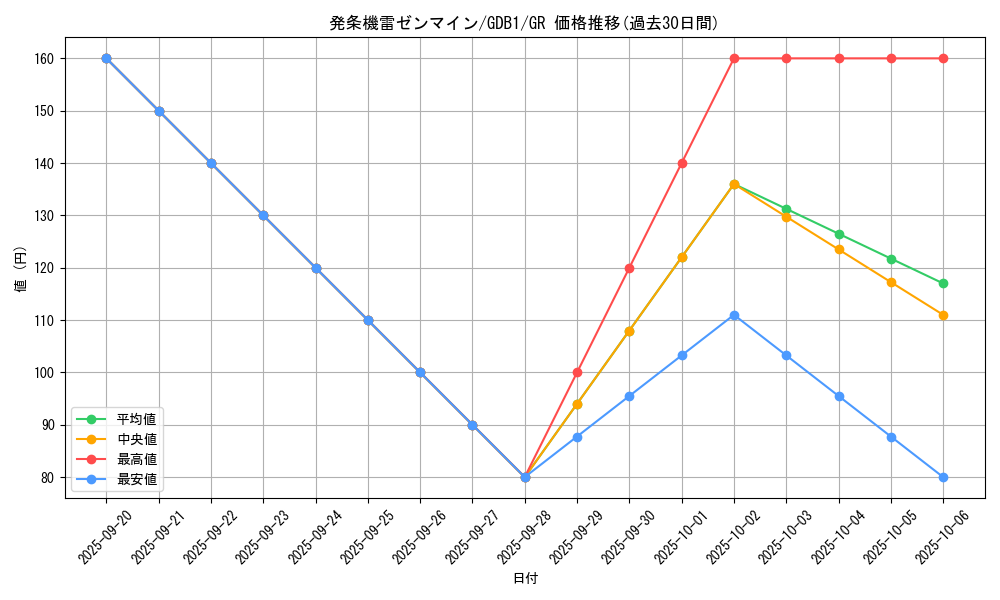 card_8355_series_19079_rarity_15190_graph
