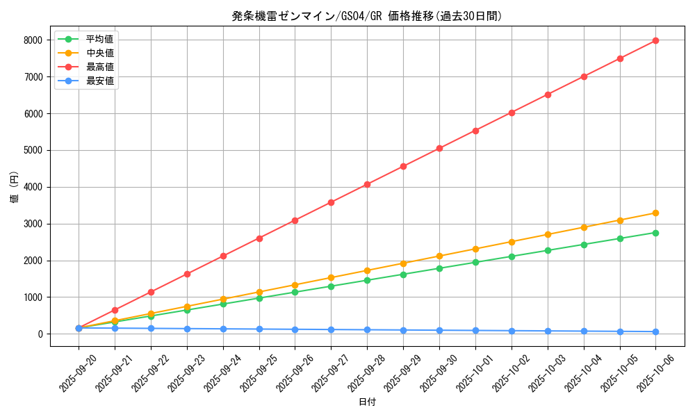 card_8355_series_19080_rarity_15190_graph