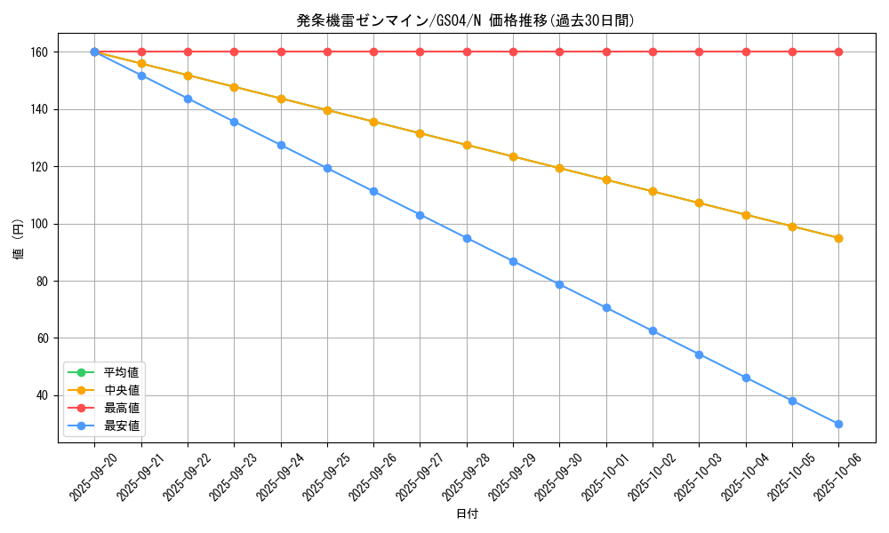 card_8355_series_19080_rarity_1_graph