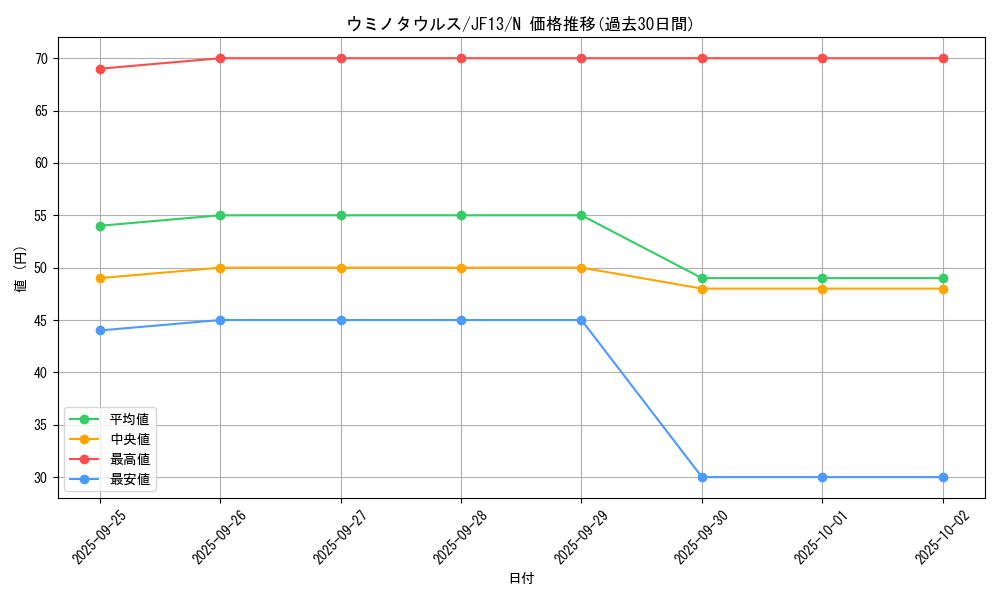 card_8356_series_18089_rarity_1_graph