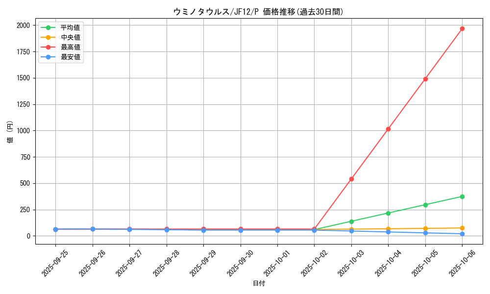 card_8356_series_19084_rarity_2_graph