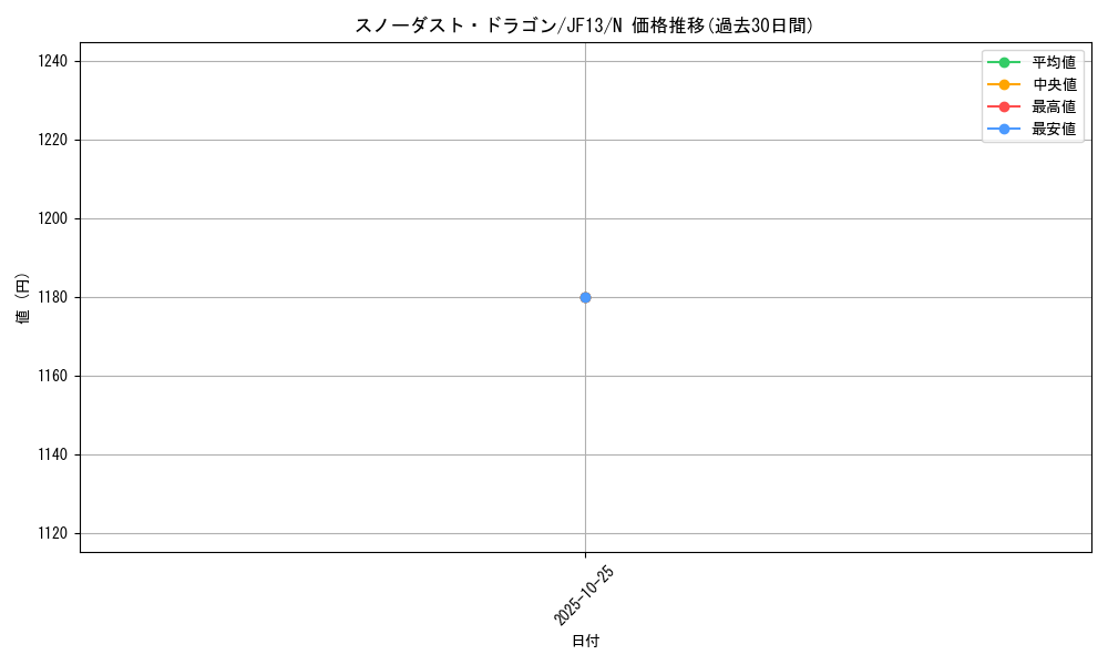 card_8357_series_18089_rarity_1_graph