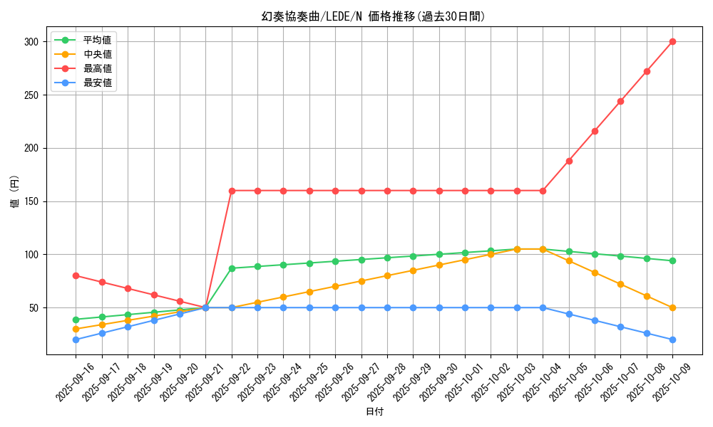 card_835_series_1581_rarity_1_graph